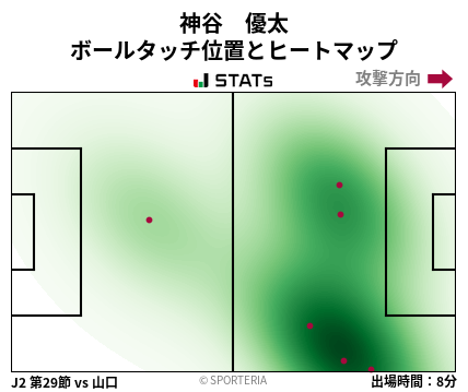 ヒートマップ - 神谷　優太
