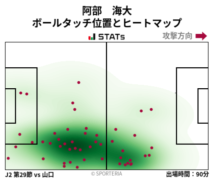 ヒートマップ - 阿部　海大