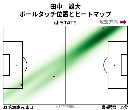 ヒートマップ - 田中　雄大