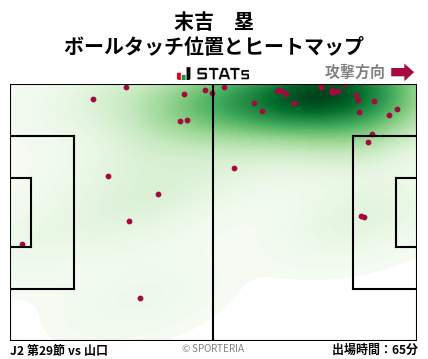 ヒートマップ - 末吉　塁