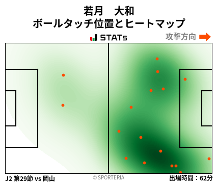 ヒートマップ - 若月　大和