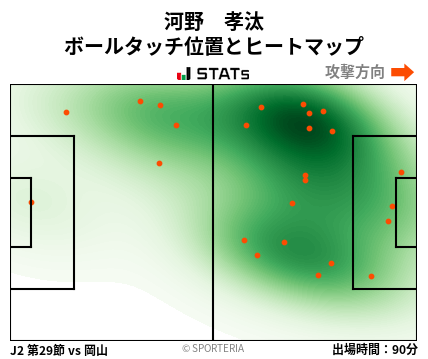 ヒートマップ - 河野　孝汰
