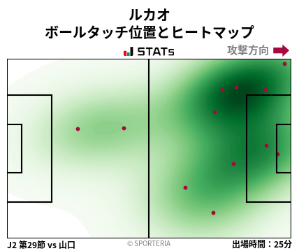 ヒートマップ - ルカオ