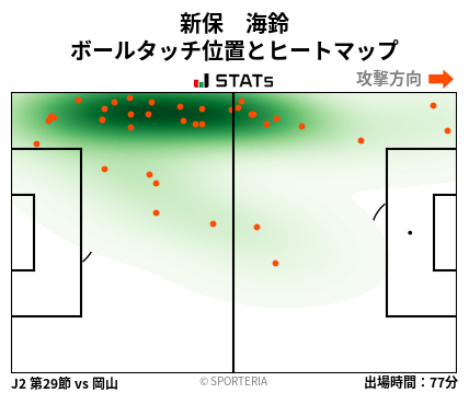 ヒートマップ - 新保　海鈴