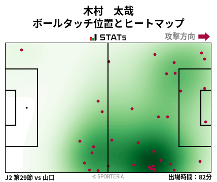 ヒートマップ - 木村　太哉