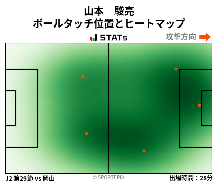 ヒートマップ - 山本　駿亮