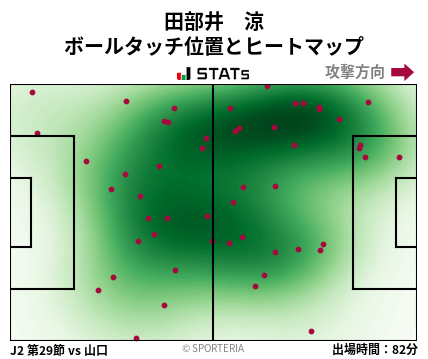 ヒートマップ - 田部井　涼