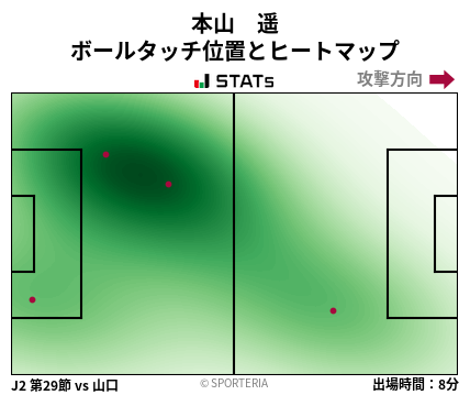 ヒートマップ - 本山　遥