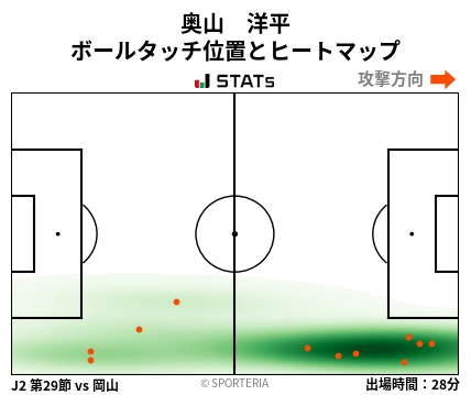 ヒートマップ - 奥山　洋平