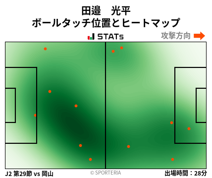 ヒートマップ - 田邉　光平