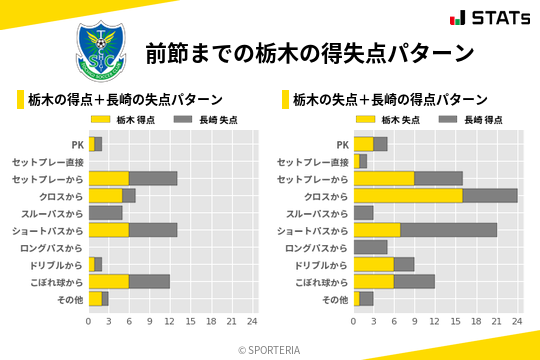 得失点パターン