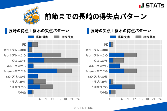 得失点パターン