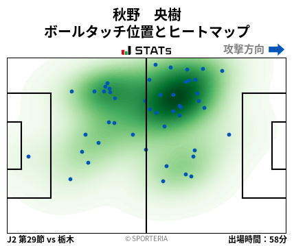ヒートマップ - 秋野　央樹