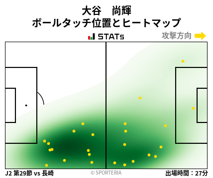 ヒートマップ - 大谷　尚輝