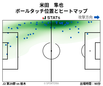 ヒートマップ - 米田　隼也