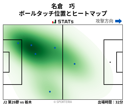 ヒートマップ - 名倉　巧