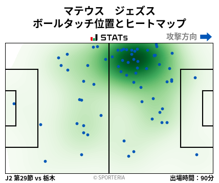 ヒートマップ - マテウス　ジェズス