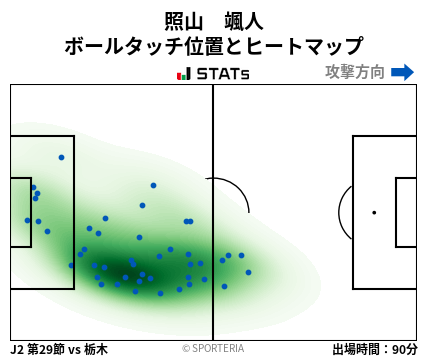 ヒートマップ - 照山　颯人