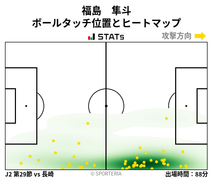 ヒートマップ - 福島　隼斗