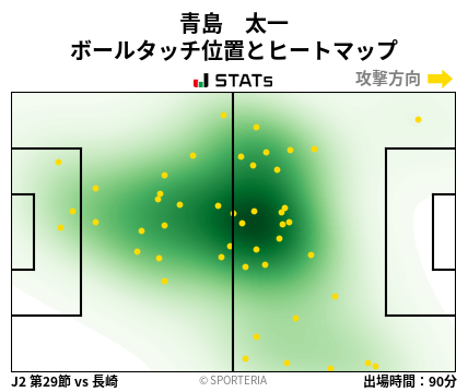 ヒートマップ - 青島　太一