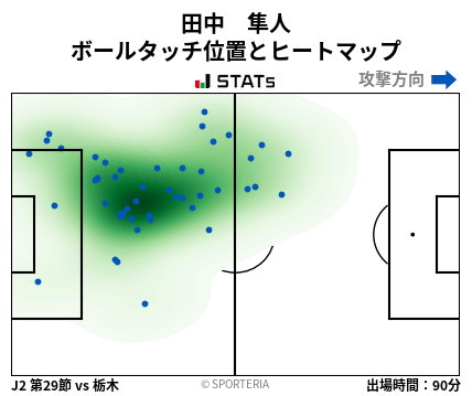 ヒートマップ - 田中　隼人