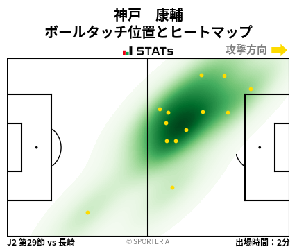 ヒートマップ - 神戸　康輔