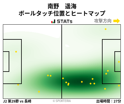 ヒートマップ - 南野　遥海