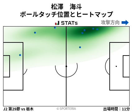 ヒートマップ - 松澤　海斗
