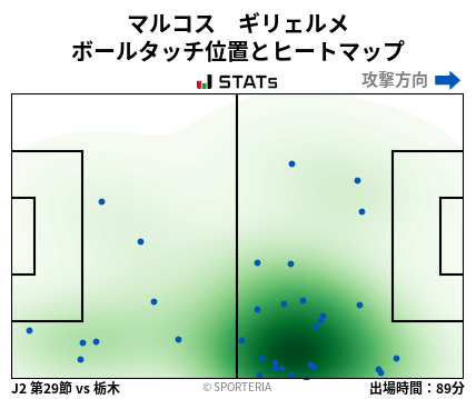 ヒートマップ - マルコス　ギリェルメ