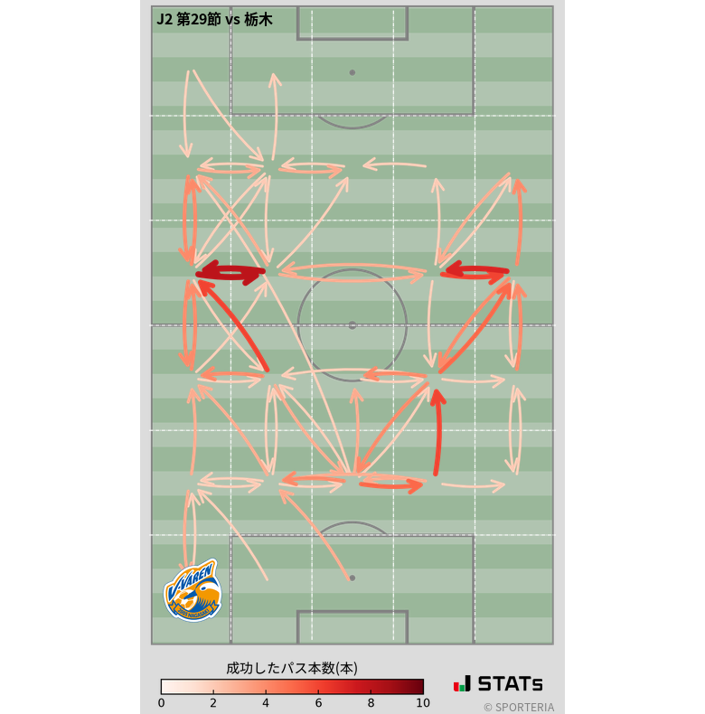 エリア間パス図