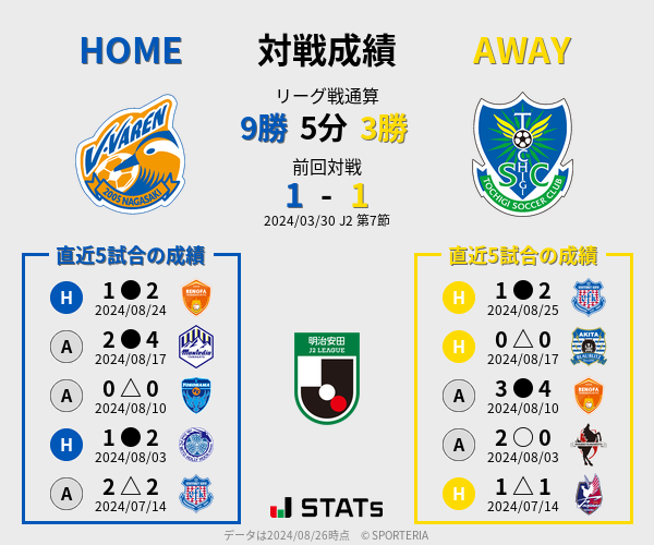 前節までの対戦成績