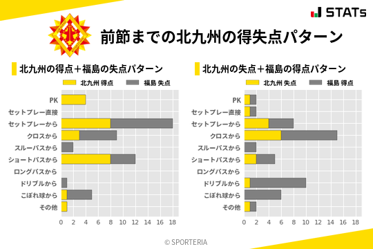 得失点パターン