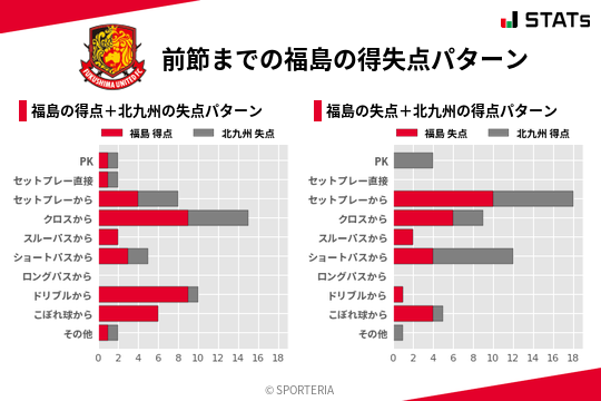 得失点パターン