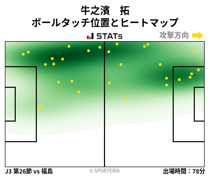 ヒートマップ - 牛之濱　拓