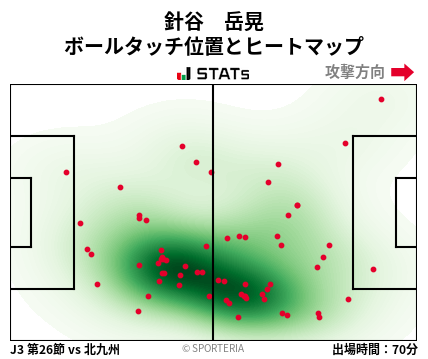 ヒートマップ - 針谷　岳晃