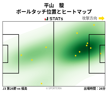 ヒートマップ - 平山　駿