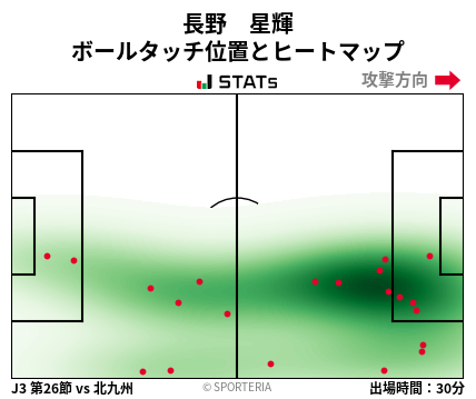 ヒートマップ - 長野　星輝