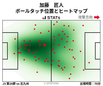 ヒートマップ - 加藤　匠人