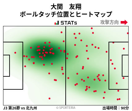 ヒートマップ - 大関　友翔