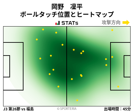 ヒートマップ - 岡野　凜平