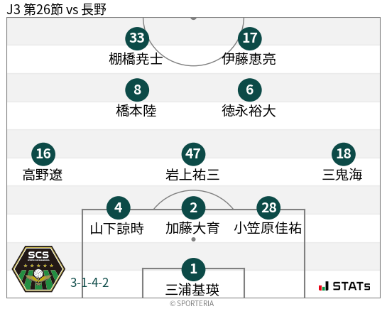 フォーメーション図