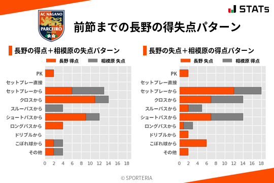 得失点パターン