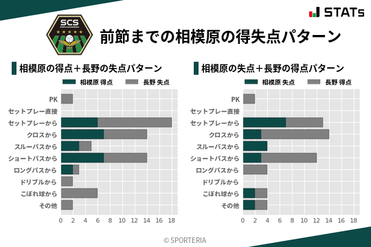 得失点パターン