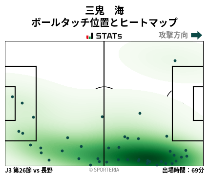 ヒートマップ - 三鬼　海