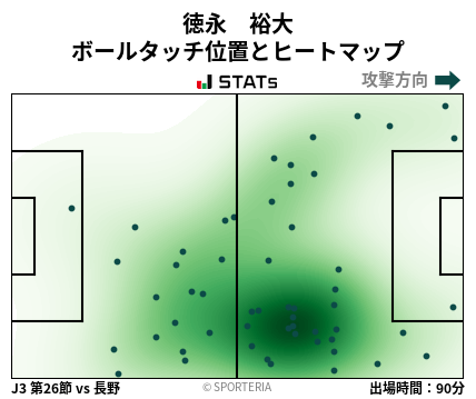 ヒートマップ - 徳永　裕大