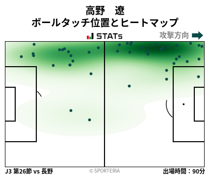 ヒートマップ - 高野　遼