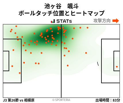 ヒートマップ - 池ヶ谷　颯斗