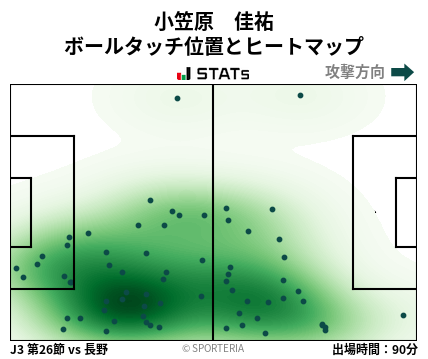 ヒートマップ - 小笠原　佳祐