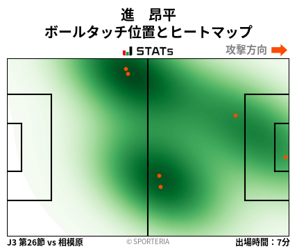 ヒートマップ - 進　昂平
