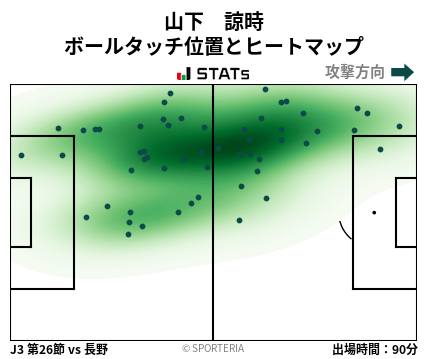 ヒートマップ - 山下　諒時